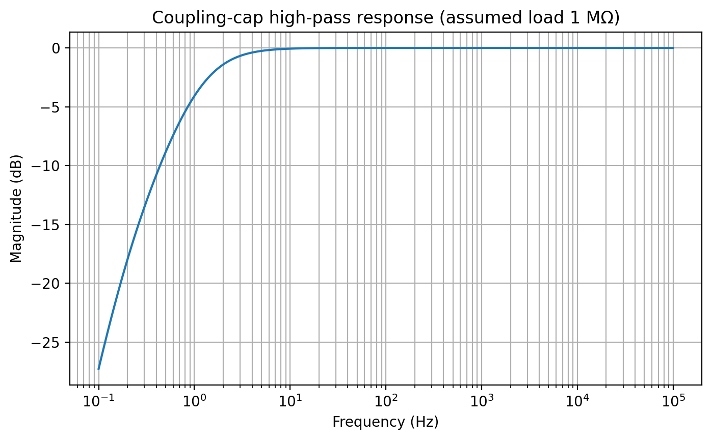 Coupling response