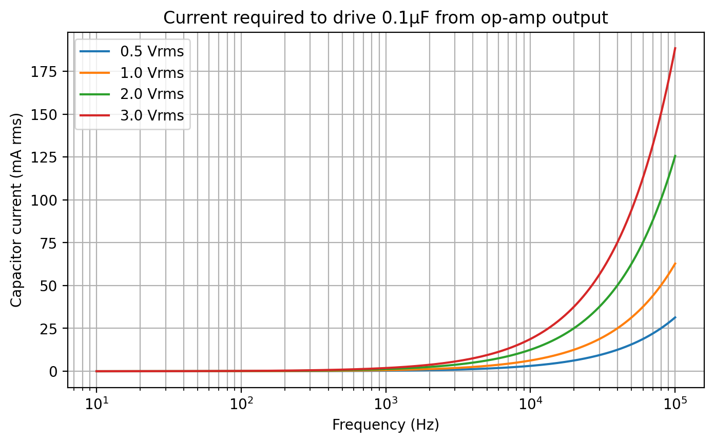 Output capacitor current